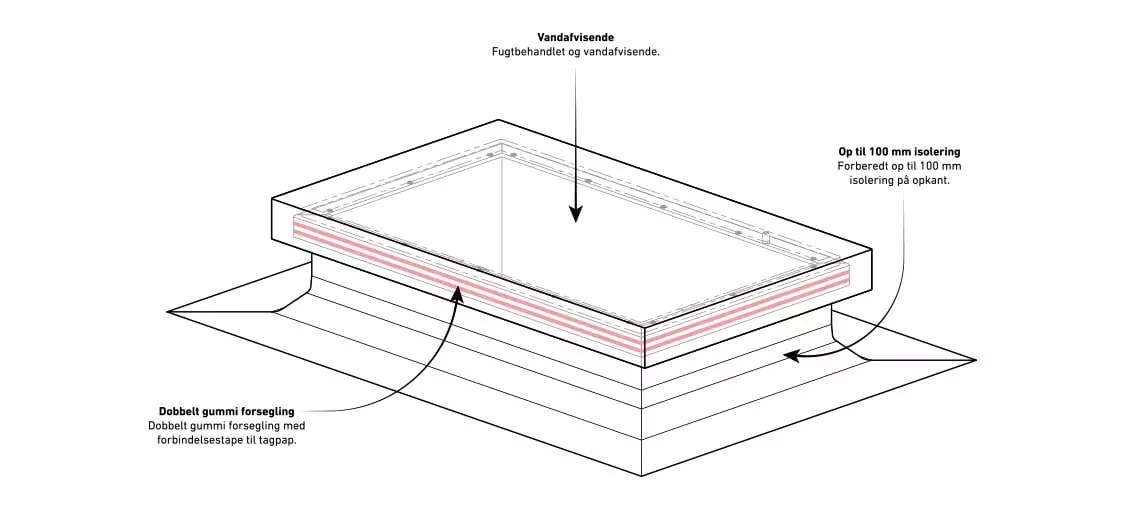 Tagadgang Dolle specifikationer