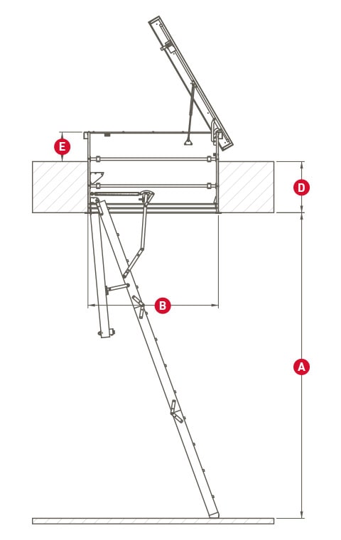 Dimensioner tagadgange dolle