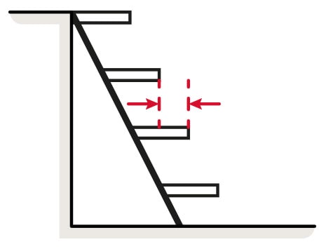 Illustration af opmåling til trappe